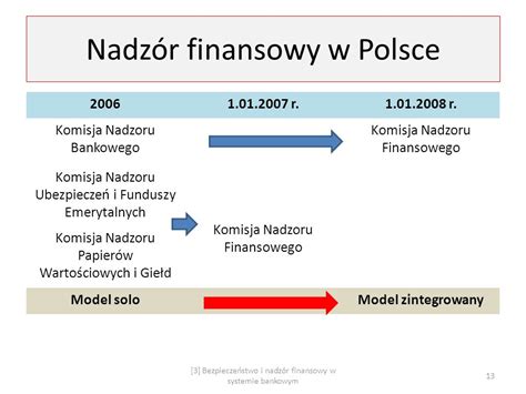 Bezpieczeństwo i nadzór finansowy w systemie bankowym ppt pobierz