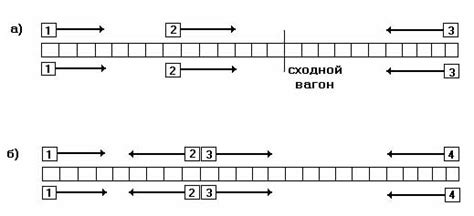 Технология работы участковой станции.