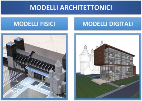 Modelli Architettonici E Bim Guida A Tipologie E Applicazioni Biblus