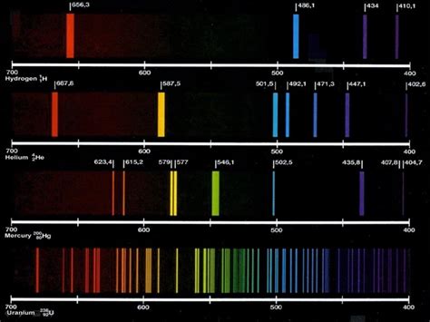 Krypton Spectral Lines