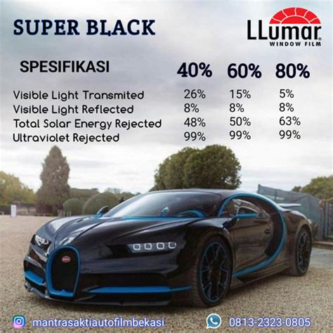 Jual Kaca Film Llumar Super Black Kaca Film Original Full Set Hitam