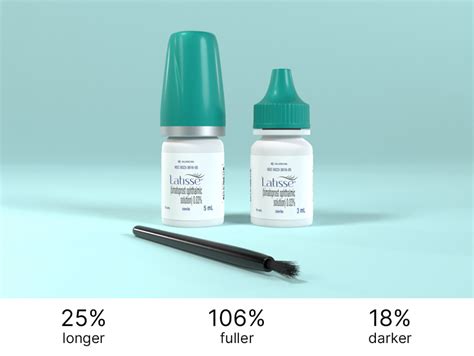 Latisse - 90-Day Supply - SkinSolutions.MD