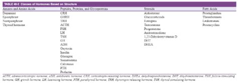 Pathopharm Wk 9 Flashcards Quizlet