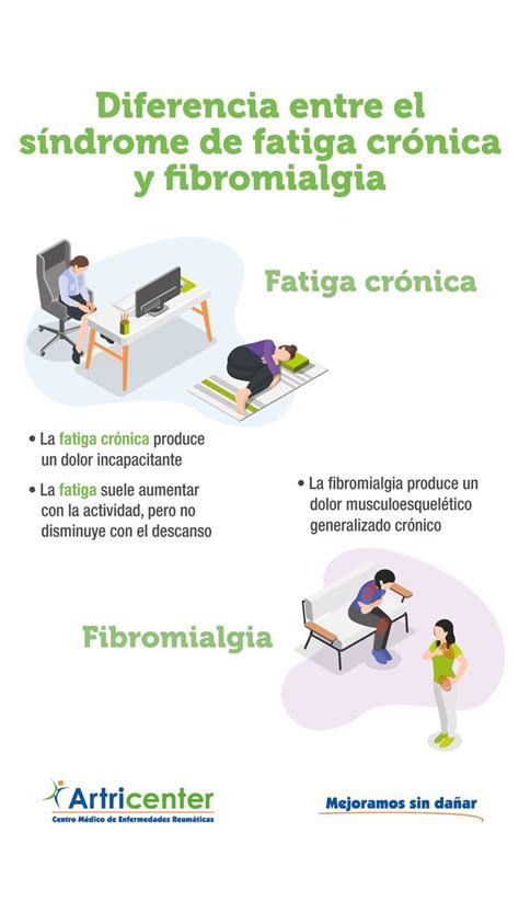 Pin En Fibromialgia