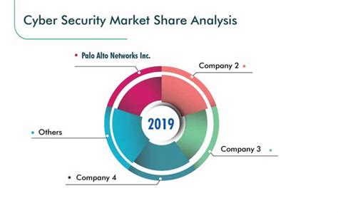 Cyber Security Market Trends | COVID-19 Impact