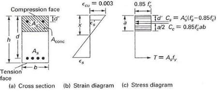 Reinforced Concrete Beam Doubly Reinforced