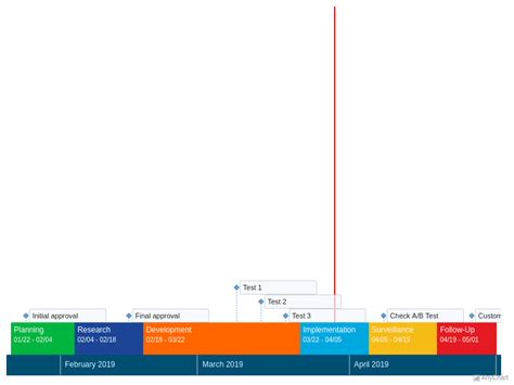 Timeline Chart | AnyChart Gallery