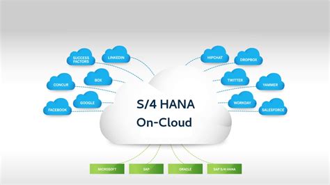 SAP S 4 HANA Digital Cloud