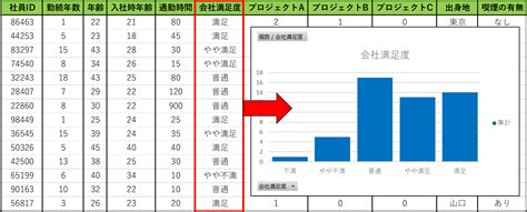 はじめての統計学～データの可視化入門①（円グラフ 棒グラフ 折れ線グラフ）～ 数学・統計教室の和から株式会社