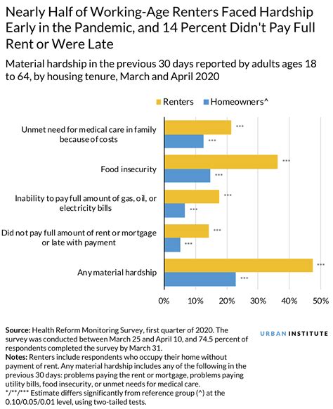 When People Can’t Pay Their Rent, What Comes Next? | Urban Institute