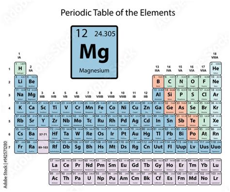 Magnesium Big On Periodic Table Of The Elements With Atomic Number Symbol And Weight With Color