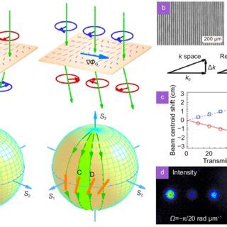 Spin Hall Effect Of Light From Fundamentals To Recent Advancements