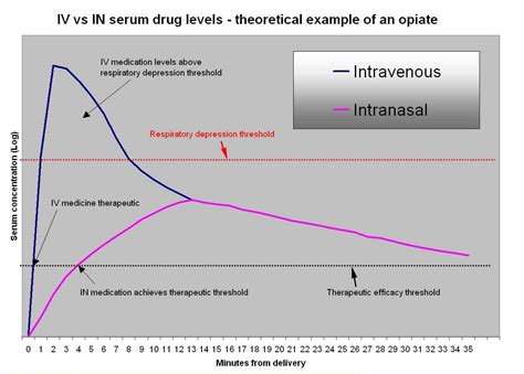 Iv Push Antibiotic Administration Chart A Visual Reference Of Charts