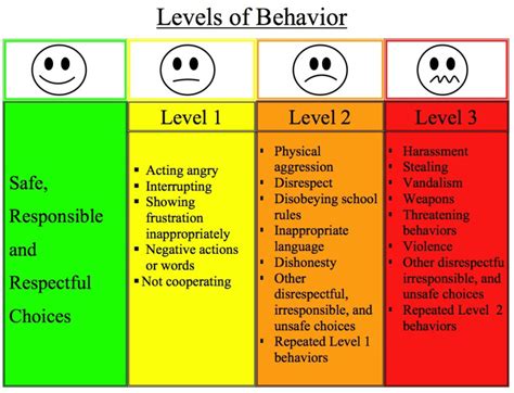 Classroom Consequences Poster