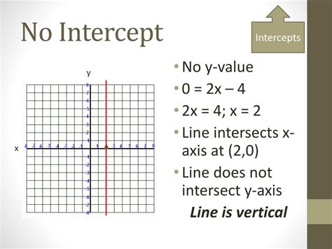 graphing linear equations powerpoint