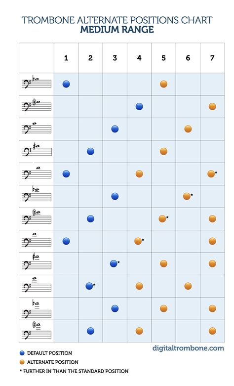 Trombone Slide Chart Alternate Positions Digitaltrombone