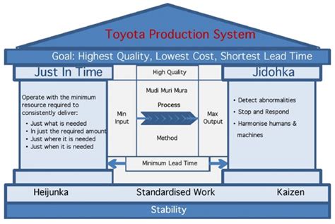 Toyota Production System - Welcome to World of Agile