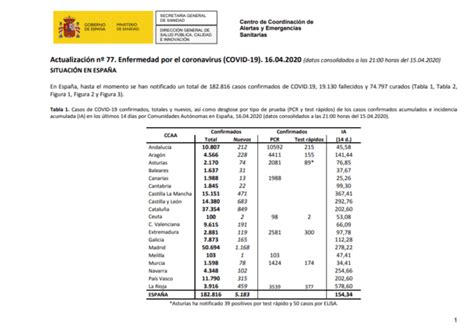 Actualización nº 77 Enfermedad por el coronavirus COVID 19 CDE