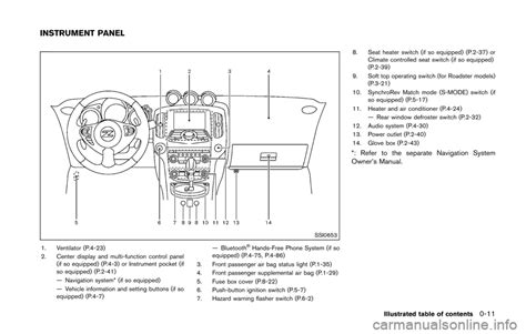 Nissan 370z Fuse Box Wiring Diagram