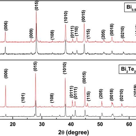 Xrd Patterns Of The N Type A And P Type B Bismuth Telluride