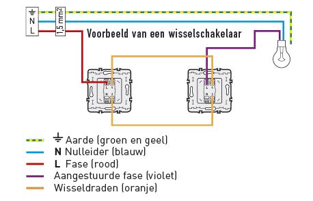 Wisselschakeling Aansluiten