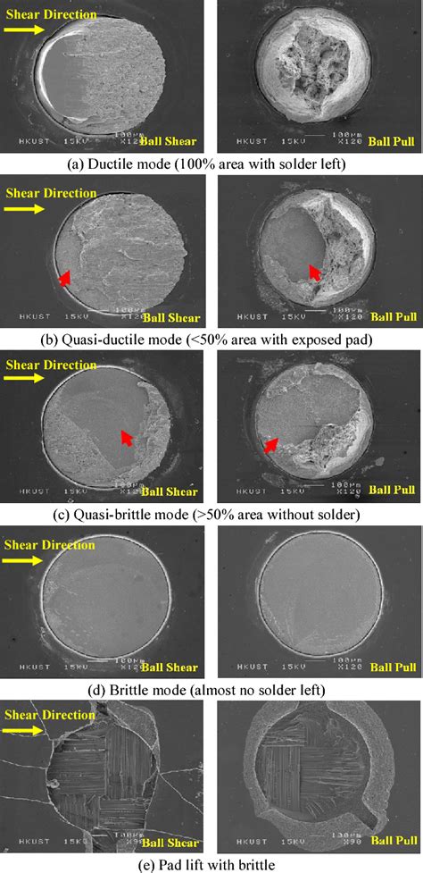 Figure 4 From High Speed Solder Ball Shear And Pull Tests Vs Board