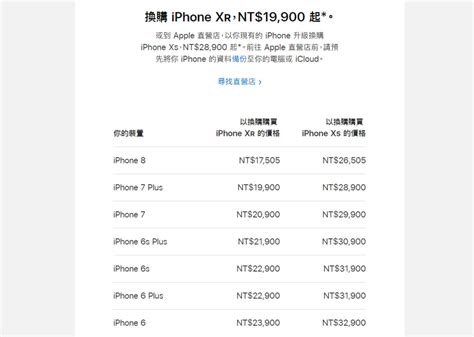 影／快搶！3月底前蘋果官網舊換新iphone Xs現省9395元 Ettoday3c家電新聞 Ettoday新聞雲