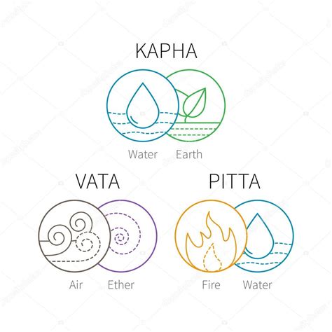 Ayurveda Vector Elements And Doshas Stock Vector By ©voinsveta 117677704