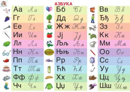 AZBUKA poster | Serbian language, Free education, Tracing worksheets ...