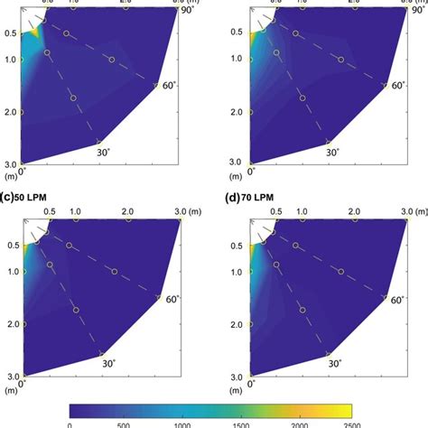 Radar Plot Illustrating The Influence Of Concurrent High Flow Oxygen