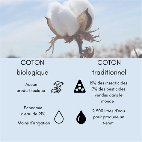 Le coton biologique une matière responsable et agréable