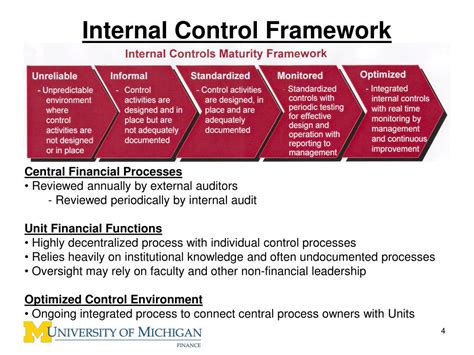 Internal Control Framework Template