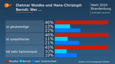 Lindner Setzt Ampel Ein Ultimatum Bis Dezember Zdfheute