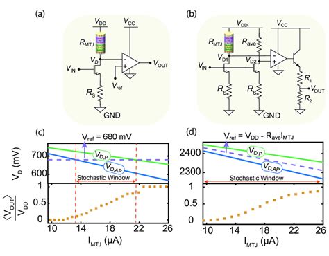 Fig. S2. sMTJ-based p-bit circuits (a) Single branch p-bit circuit ...