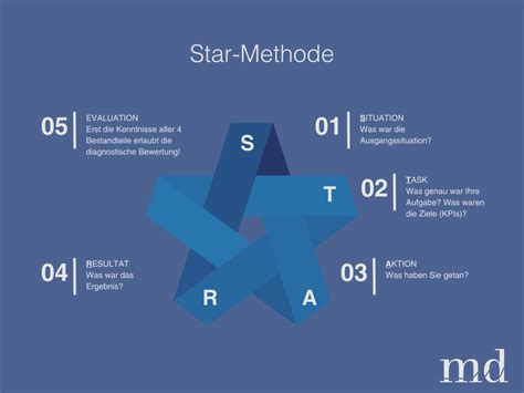 Star Methode Als Interviewtechnik Erfolgreich Anwenden Md