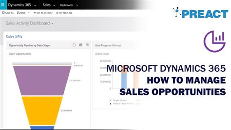 Microsoft Dynamics Managing Sales Opportunities Youtube