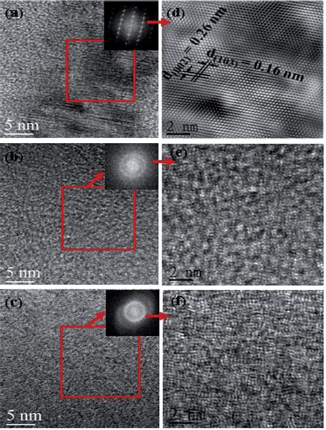 A C Hrtem Images With Inset Showing Fft Patterns Of The Red Marked