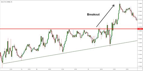 Trading The London Session Guide For Forex Traders