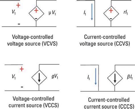 Linear Dependent Sources And Circuit Analysis Dummies