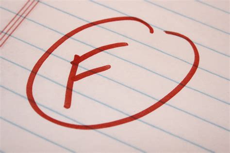 F School Letter Grade – Fail – Photos Public Domain