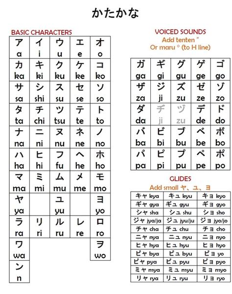 Katakana Mnemonics Chart All Inclusive Hiragana Mnemonic Chart 1674 ...