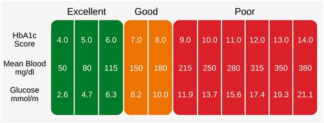 Product Spotlight HbA1c Quality Controls Randox Laboratories