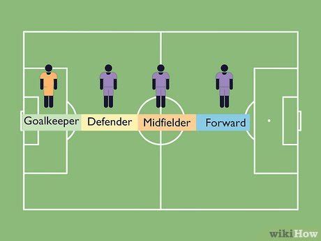 soccer how to play