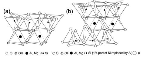 Crystal lattice of types 1:1 (a) and 2:1 (b) | Download Scientific Diagram