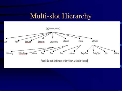 Ppt Machine Learning For Information Extraction Powerpoint