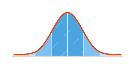 Premium Vector | Gauss distribution standard normal distribution gaussian bell graph curve ...