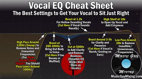 Vocal EQ Cheat Sheet: How To Mix EQ Vocals (2022), 58% OFF