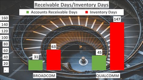 Broadcom Vs Qualcomm Stock Analysis Which Is Better