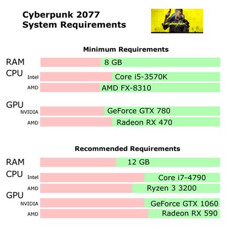 Cyberpunk 2077 System Requirements Can I Run Cyberpunk 2077