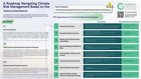 A Roadmap Navigating Climate Risk Management Based On The Guidance On